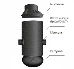 Колодец пластиковый канализационный SVT SN2 лотковый тройниковый
